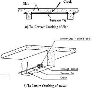 Xử lý vêt nứt bê tông bằng thép ứng lục trước