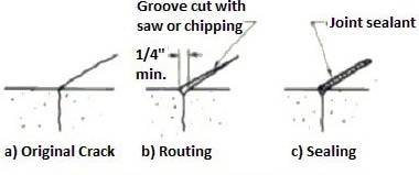 Xử lý vết nứt bê tông bằng cách xẻ rãnh và trám bít