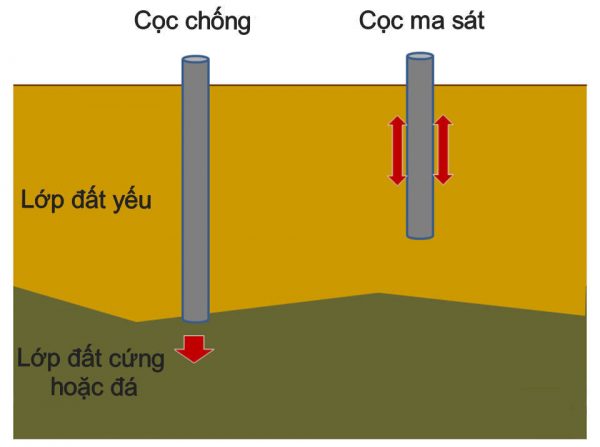 Móng cọc